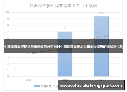 中国体育发展现状与未来趋势分析探讨中国体育竞技水平和全民健身的现状与挑战