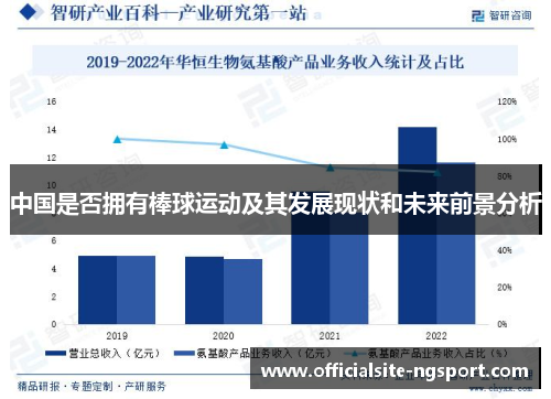 中国是否拥有棒球运动及其发展现状和未来前景分析