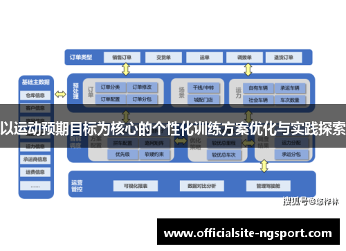 以运动预期目标为核心的个性化训练方案优化与实践探索